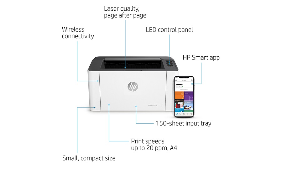 Các loại linh kiện máy in Máy in HP Laser 107w thường thay?